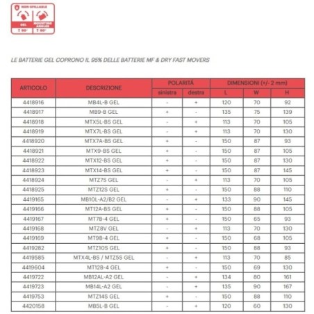 Batteria Malossi MTX4L BS/MTZ5S GEL Malossi 4419585 per Gile