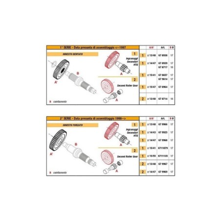 Ingranaggi Secondarihtq Z 15/41 Dentato Ø17 Malossi 67 9614