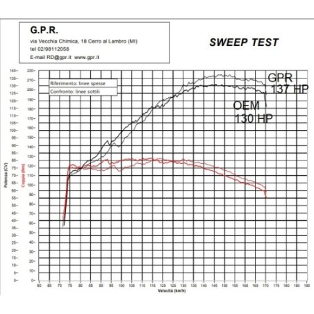 Scarico GPR Albus Evo4 per KTM LC 8 Super Adventure 1290 R dal 2021 al 2024 omologato