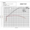 Scarico GPR Albus Evo4 per KTM LC 8 Super Adventure 1290 R dal 2021 al 2024 omologato