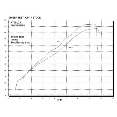 Scarico GPR Hyper Sonic Inox per KTM Lc8 950 Adventure - S dal 2003 al 2007 omologato