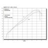 Scarico GPR Hyper Sonic Inox per KTM Lc8 950 Adventure - S dal 2003 al 2007 omologato