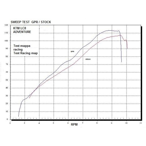 Scarico GPR Hyper Sonic Inox per KTM Lc8 990 Adventure - R - DAKAR dal 2006 al 2014 omologato