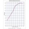 Scarico GPR Trioval per Kawasaki Zzr 1400 dal 2012 al 2016 omologato